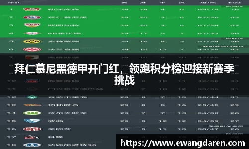 拜仁慕尼黑德甲开门红，领跑积分榜迎接新赛季挑战